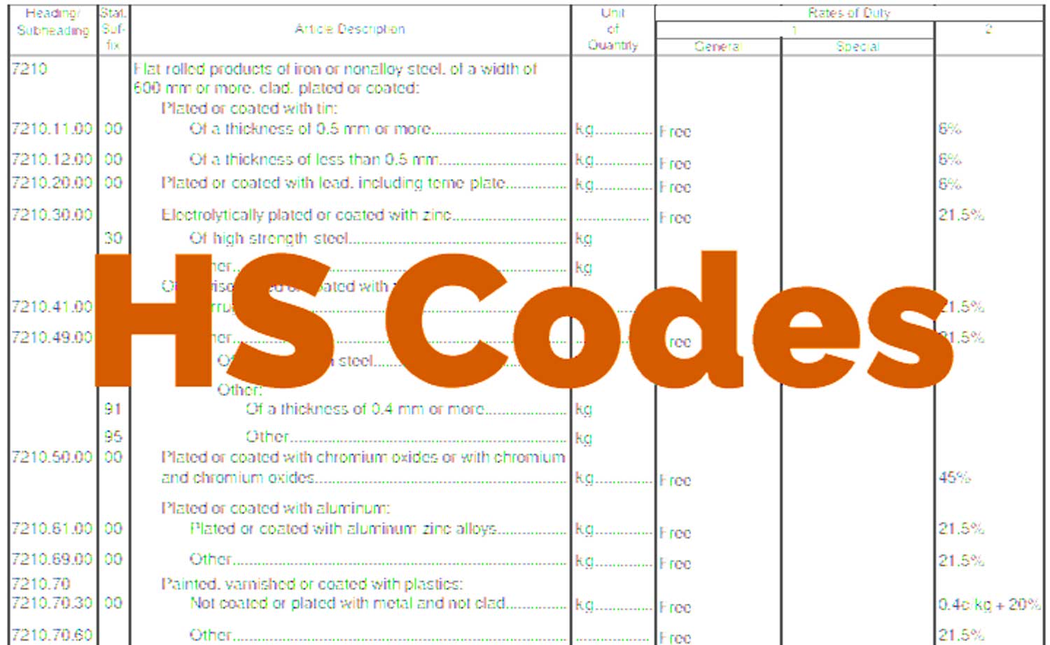 HS-code نمونه